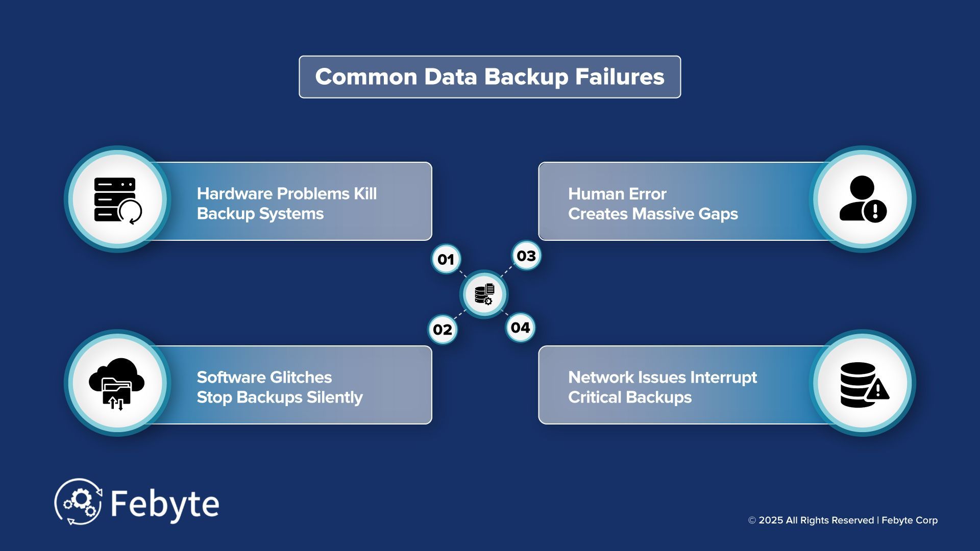 Common+backup+failures