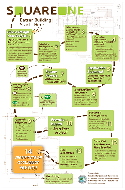Square One infographic