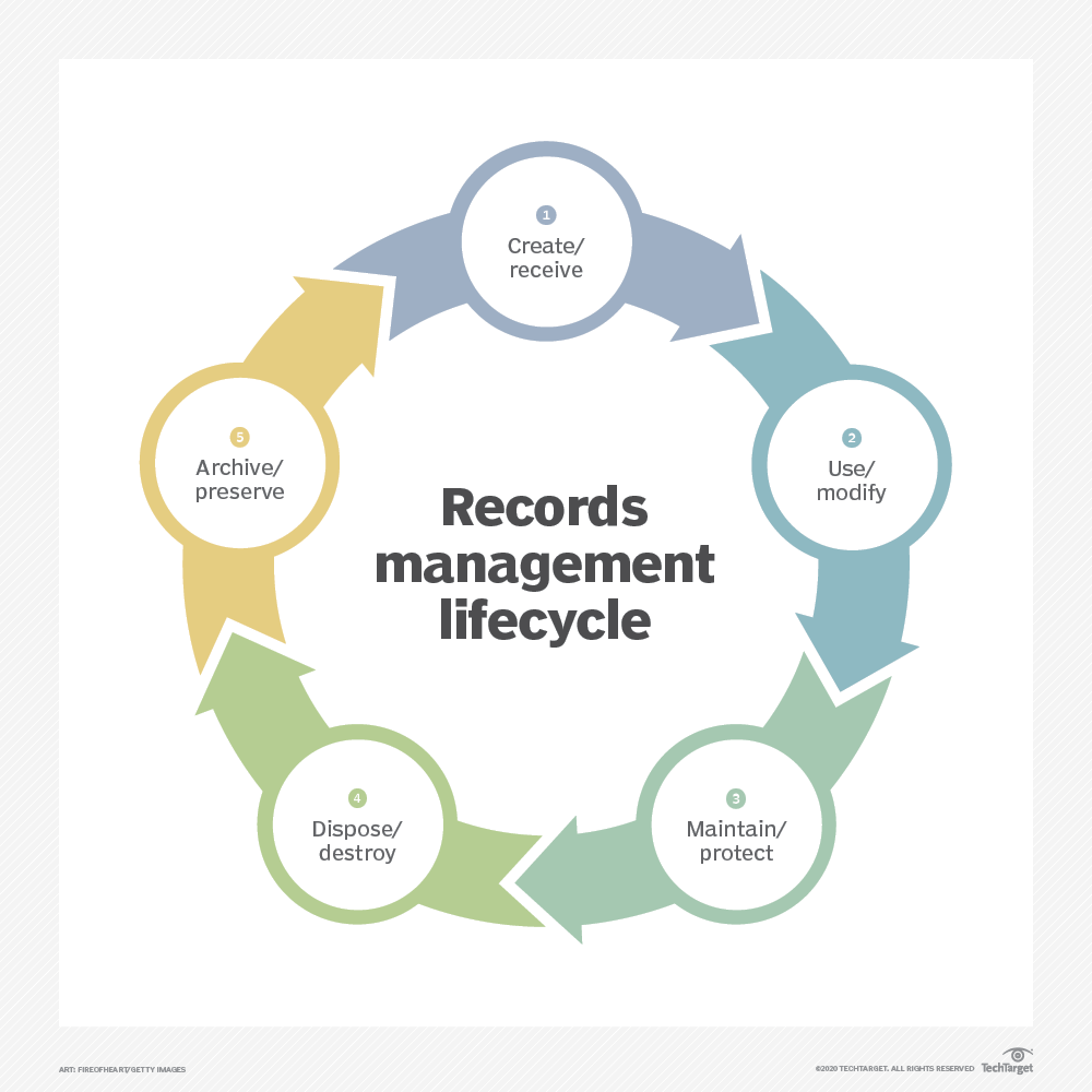 Records Management