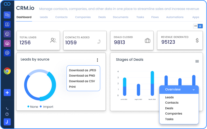 A dashboard with a lot of charts and graphs on it
