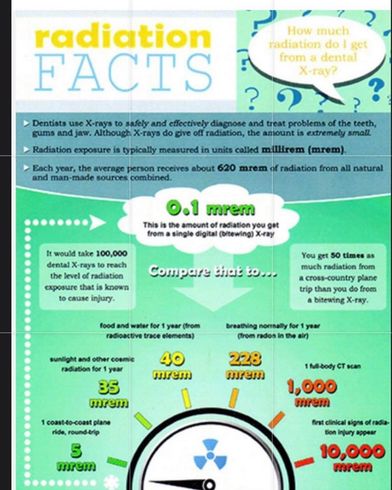 A poster that says radiation facts on it