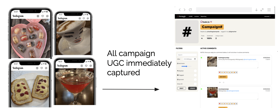 Stampede Social help you to  track your UGC campaign