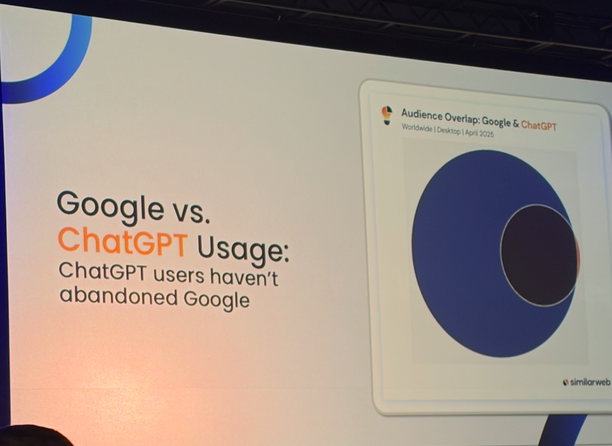 The key takeaway wasn’t that Google is disappearing or that everyone has suddenly switched to ChatGPT. In fact, only a small percentage of people rely exclusively on AI for search.