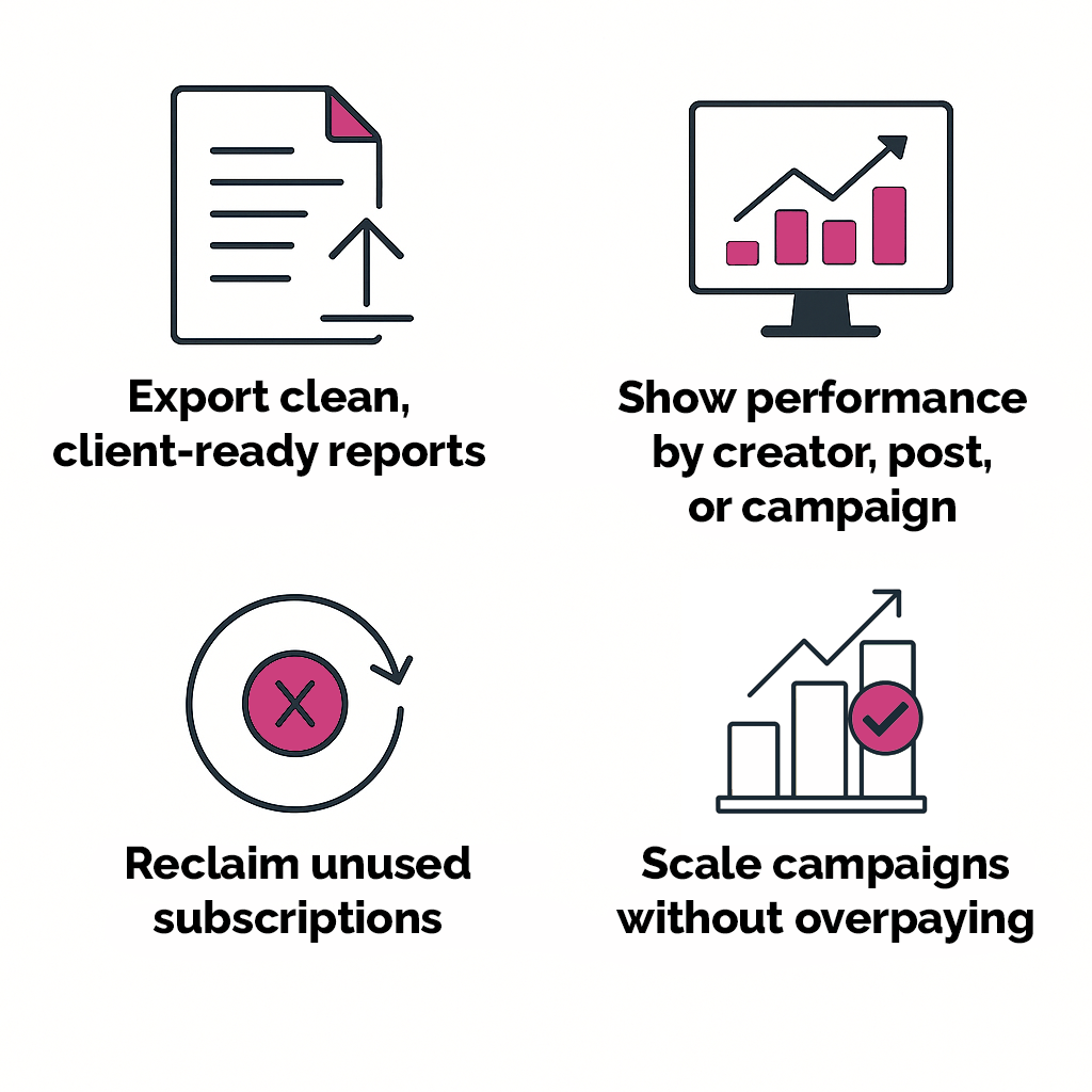 When the campaign wraps, Stampede makes it easy to share results that impress:
Export real-time data
Break down performance by influencer, post, or entire campaign
Highlight clicks, conversions, and overall engagement
Show exactly what worked and why