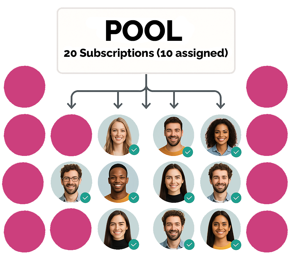 Stampede Social subscriptions pools for agencies help you manage influencer campaigns. 
