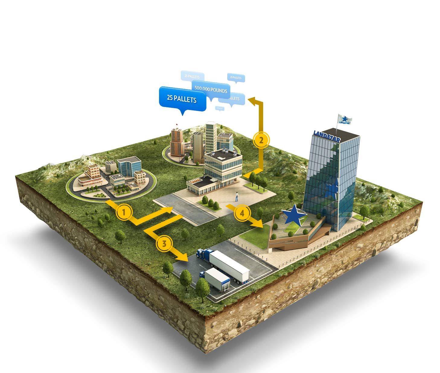 A 3d rendering of a city on a piece of land.
