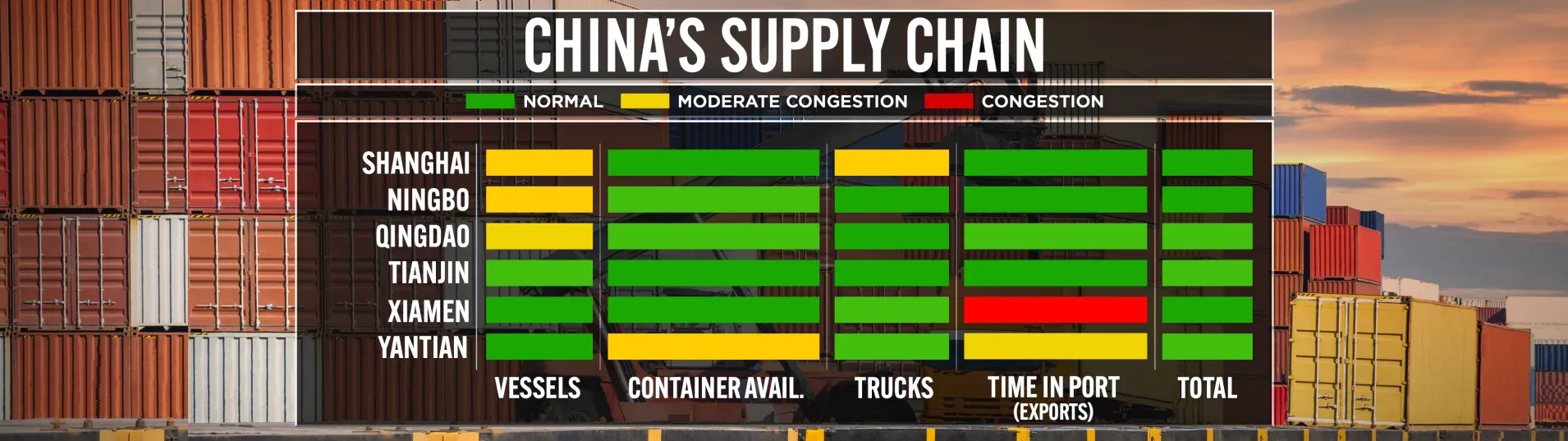 China's supply chain China's supply chain