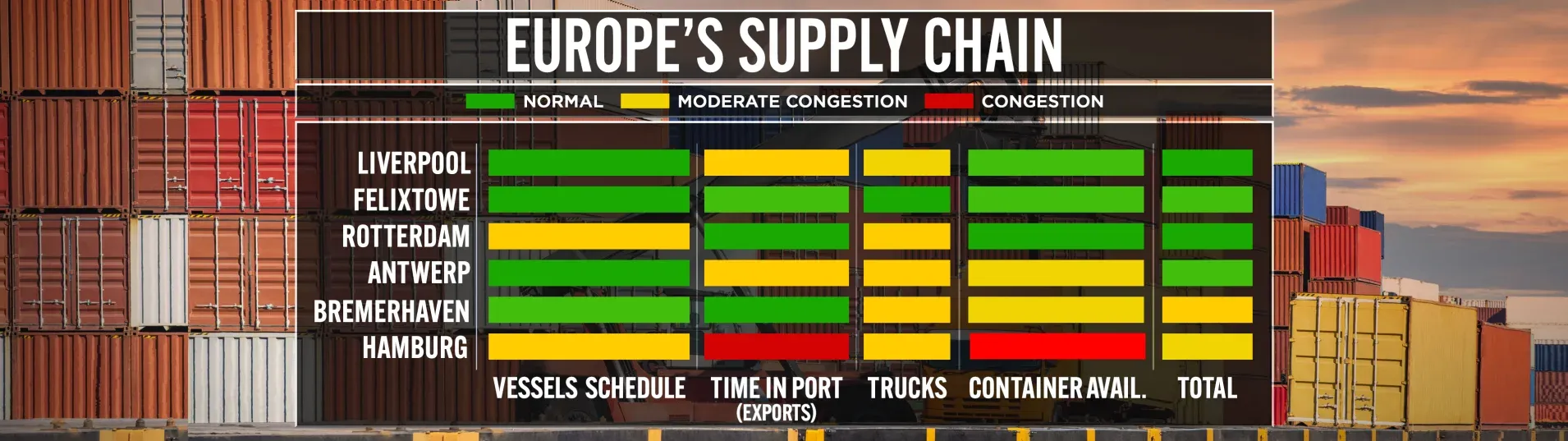 Europe's supply chain Europe's supply chain