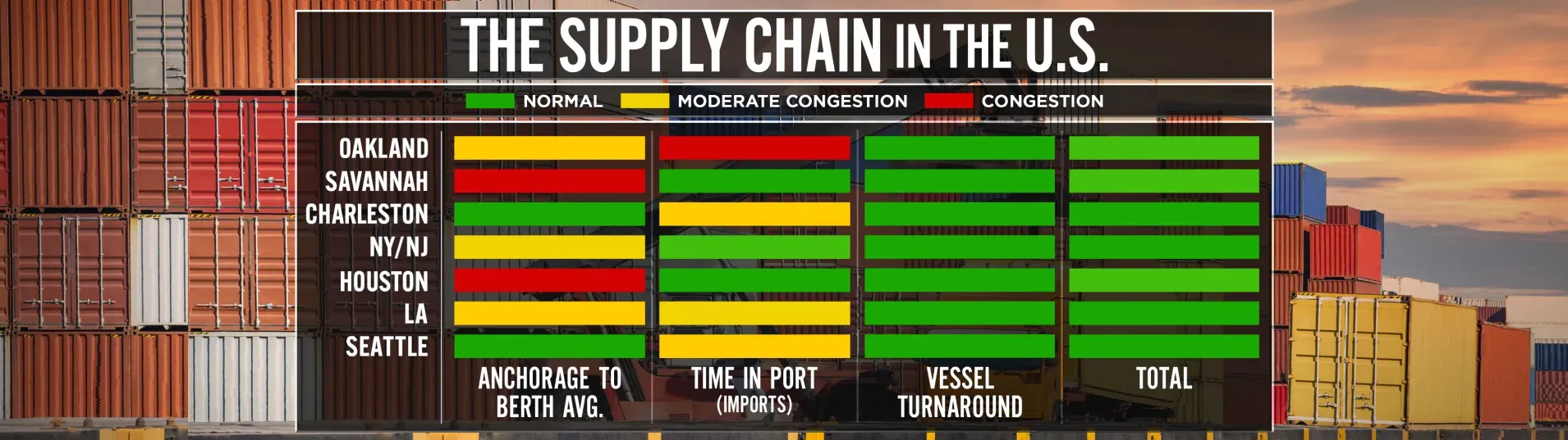 Supply chain in the US Supply chain in the US