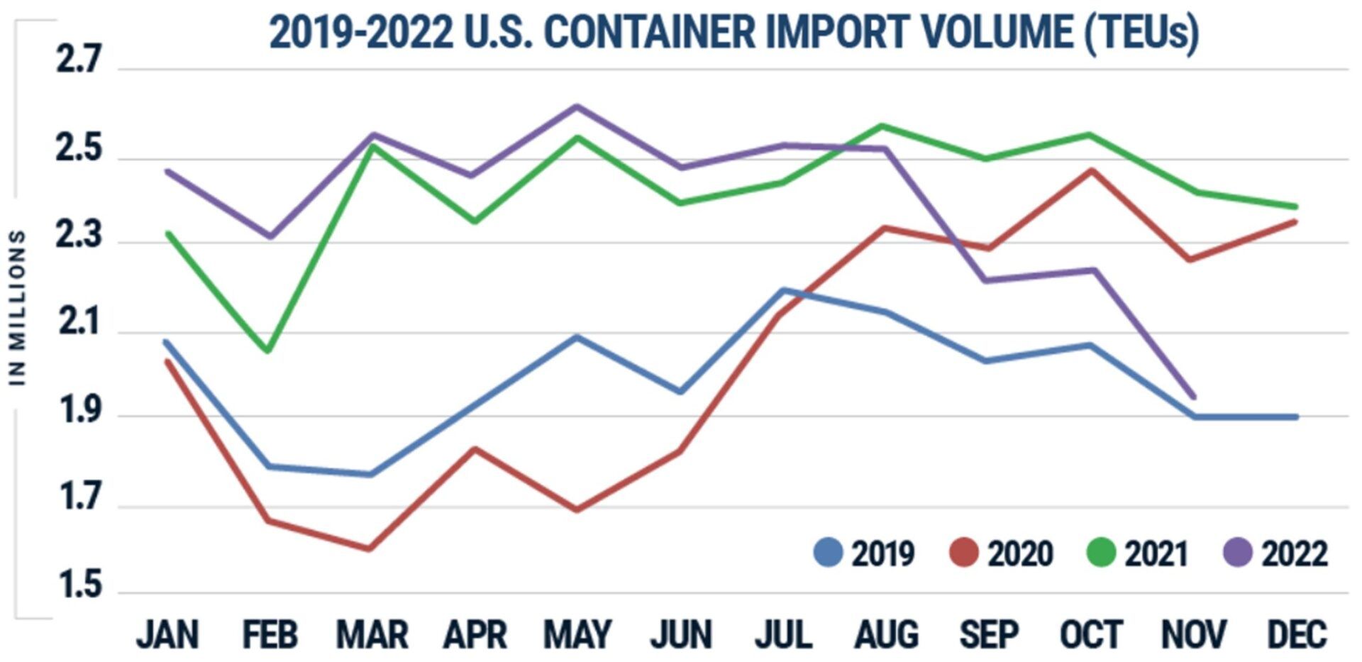 Container import volume
