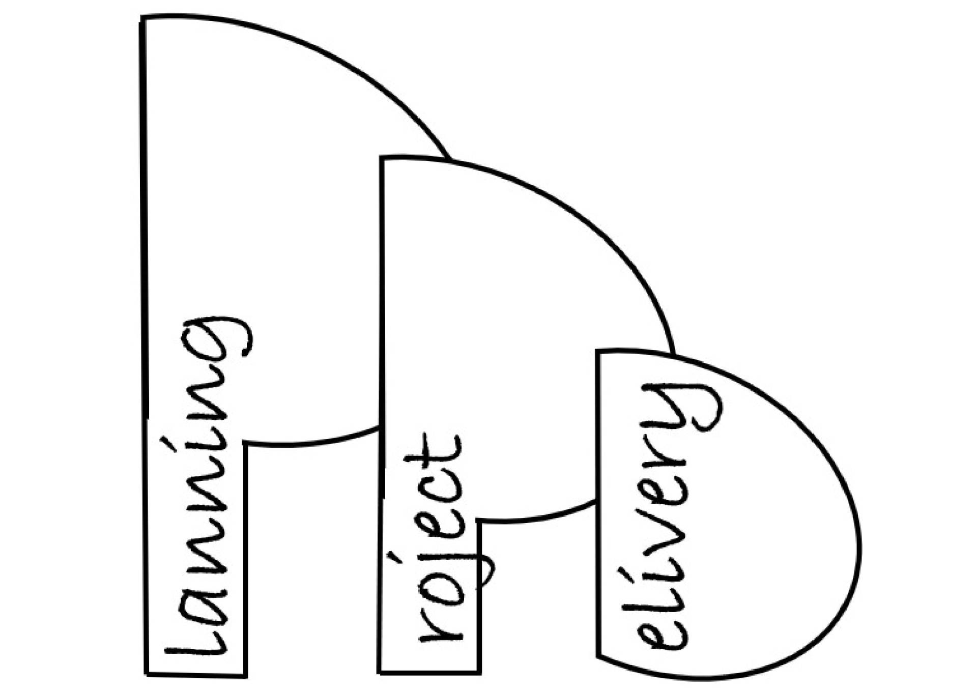 Planning and Project Delivery