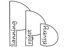 Planning and Project Delivery