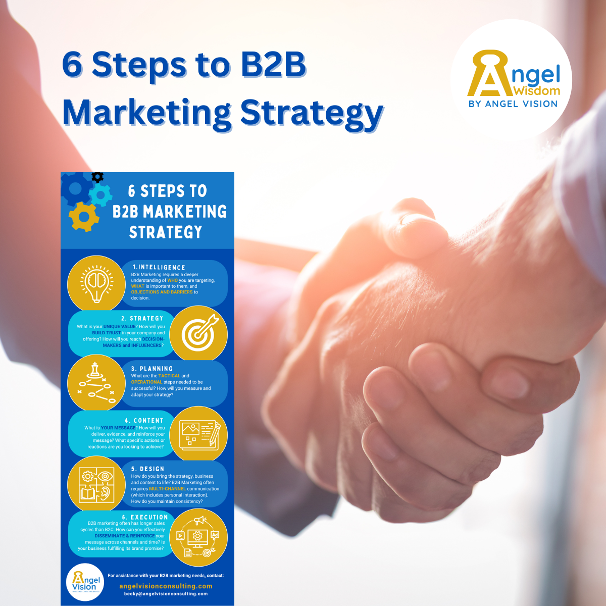 Explore 6 steps to B2B Marketing Strategy