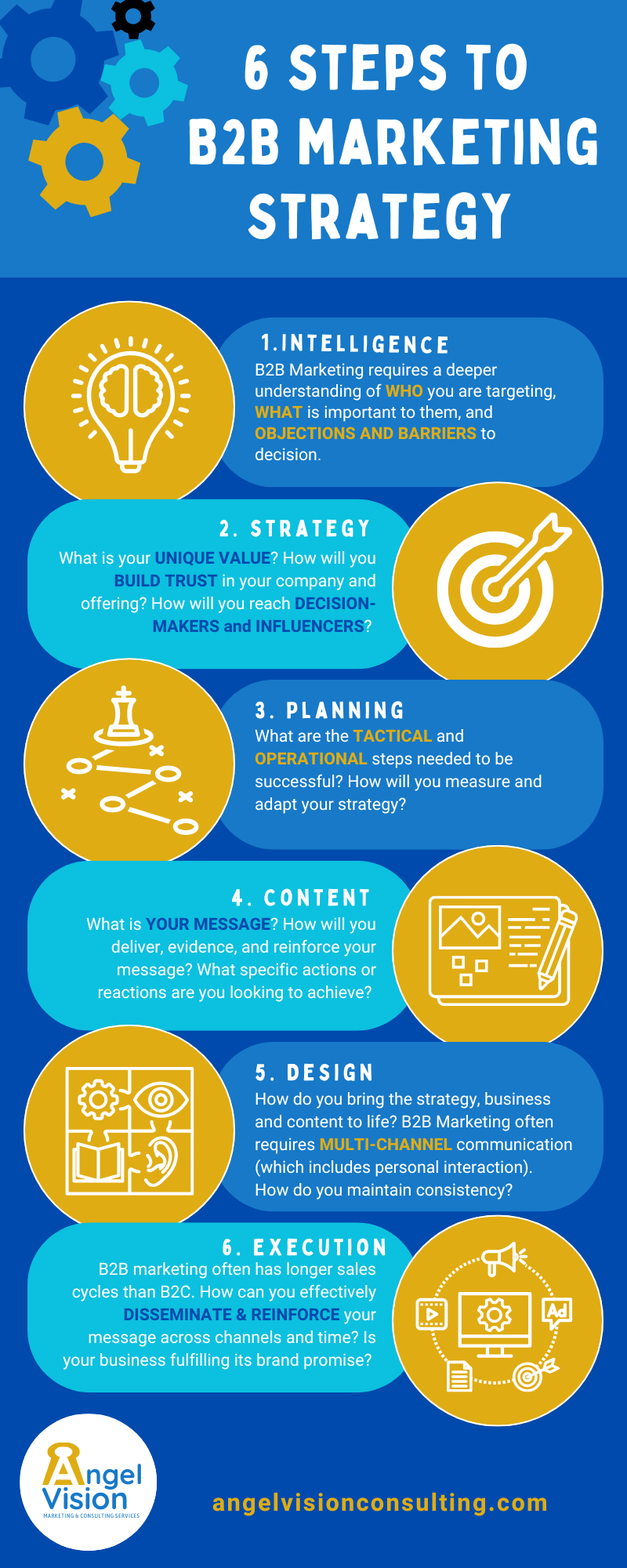 Steps to B2B Marketing 