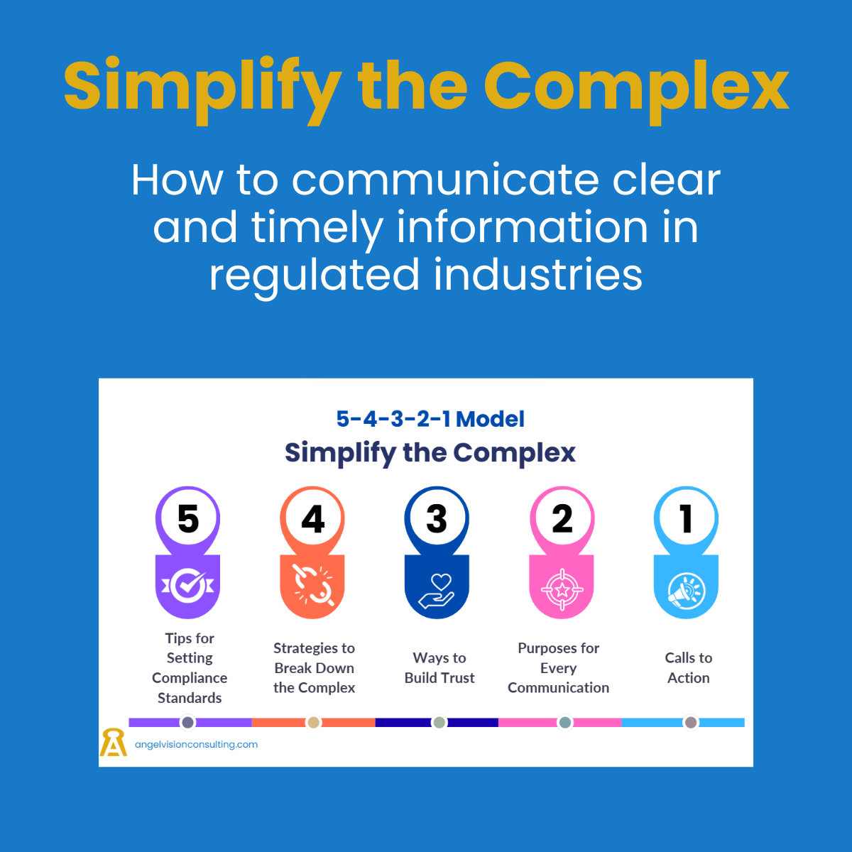 Simplify the Complex: How to Communicate clear and timely information in regulated industries. 