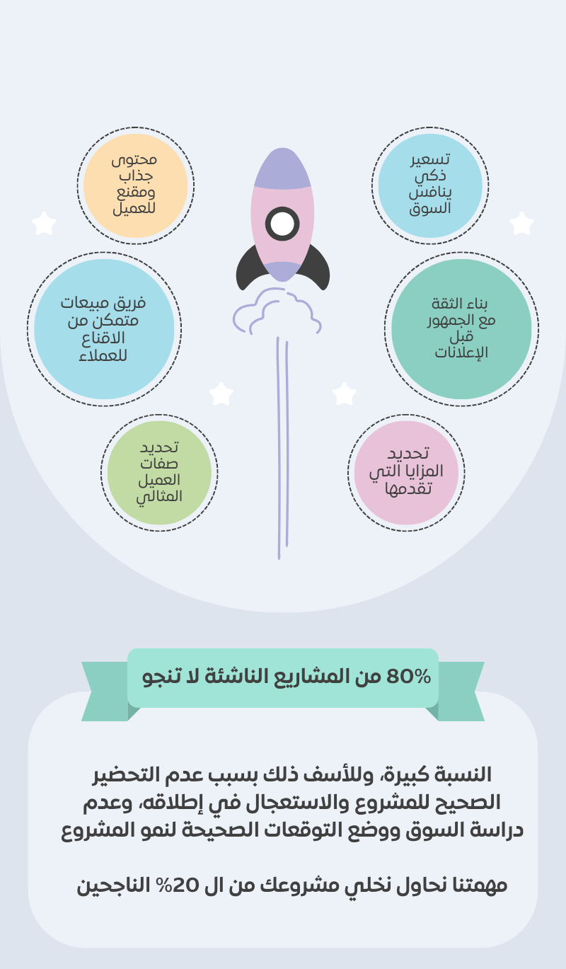 تسويق المشاريع الخدمية الناشئة