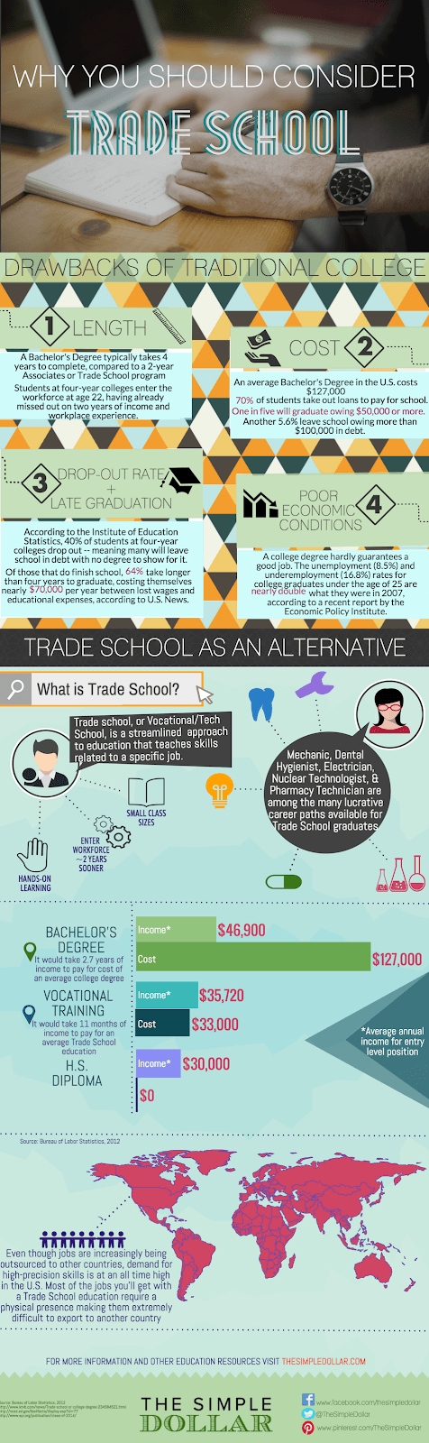Trade School Infographic