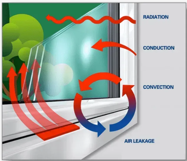 Why Colorado Windows Leak Heat: A Closer Look