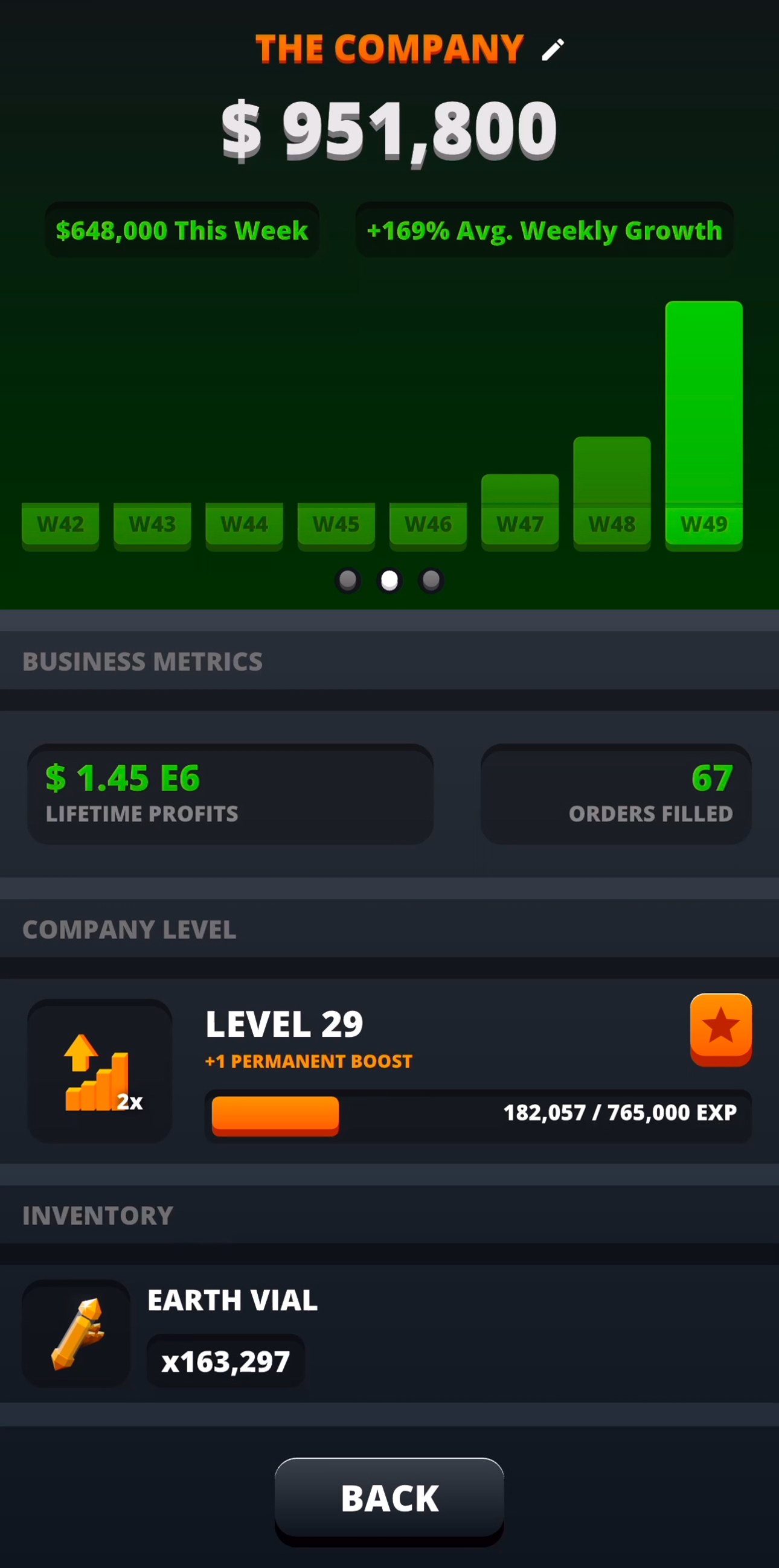 A picture of the new profits screen, with a large green profit graph with increasing 3d green bars and a large profit amount