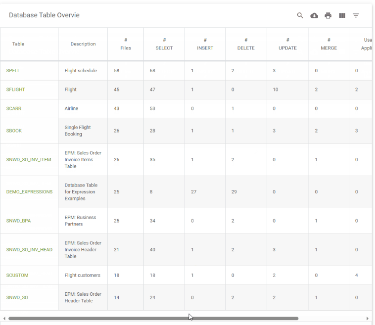 Datenbanktabellen-Übersicht mit Tabellennamen, Beschreibungen, Dateianzahl und Daten zu Datenbankoperationen.