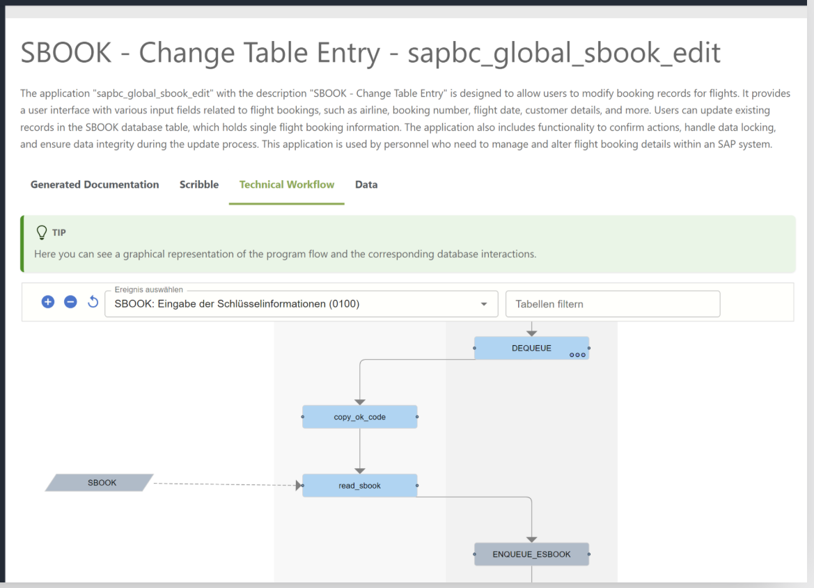 Screenshot of SAP SBOOK edit table entry, a process flow diagram with blue and grey boxes.