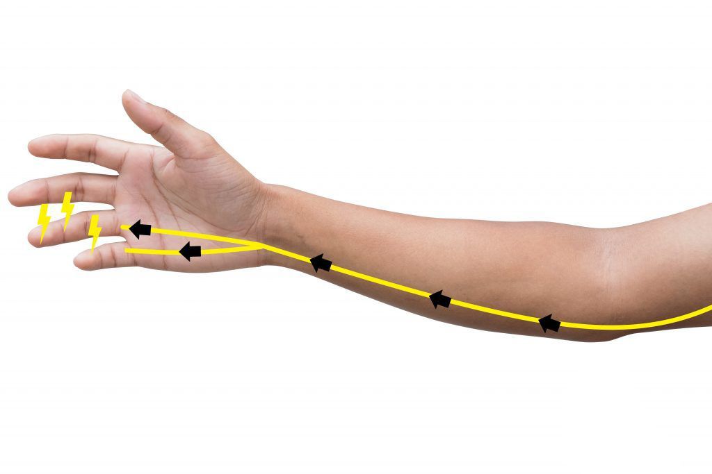 Sensibilidade do nervo ulnar.