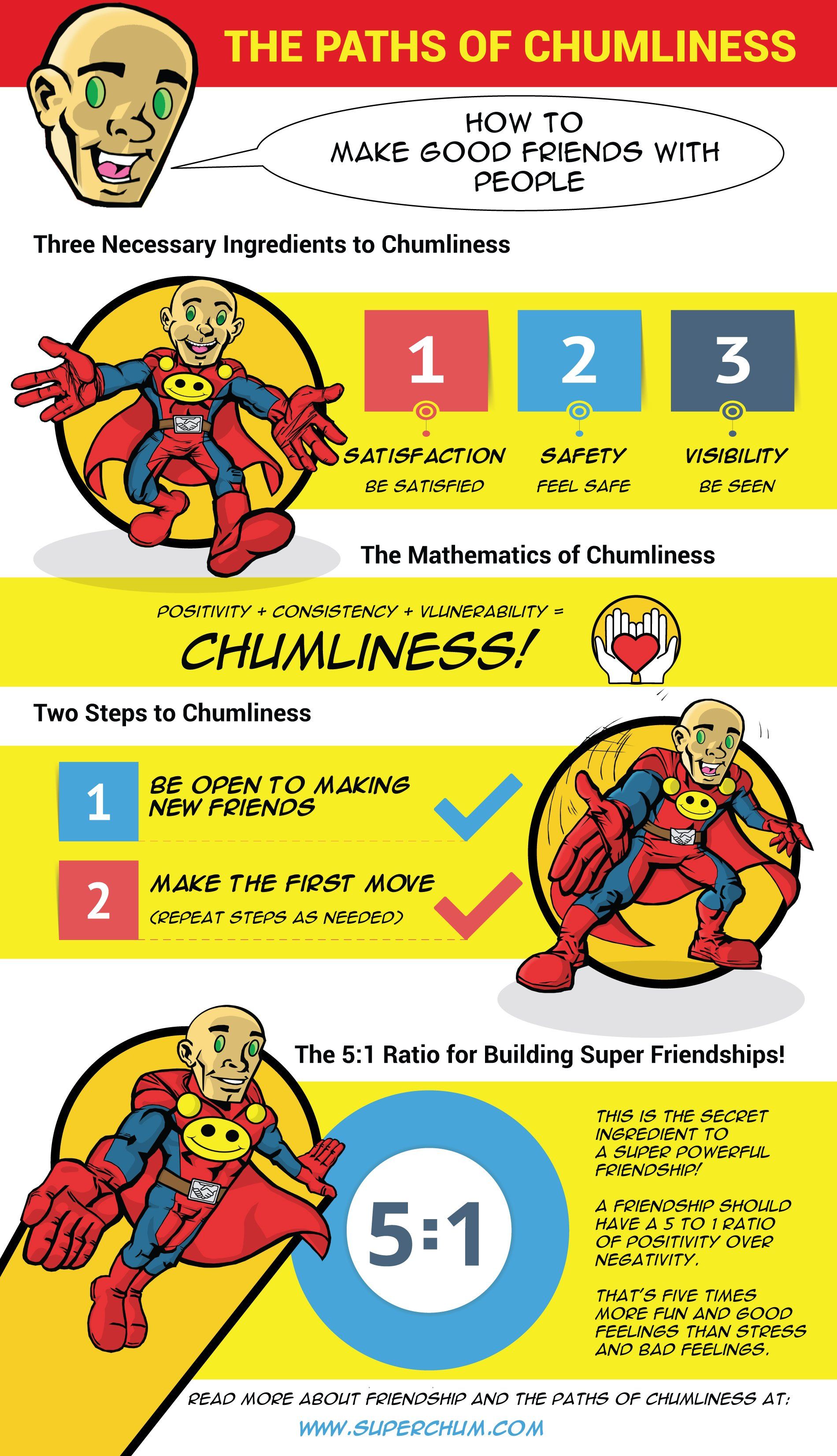 The Paths of Chumliness Infographic: How to Make Good Friends With People