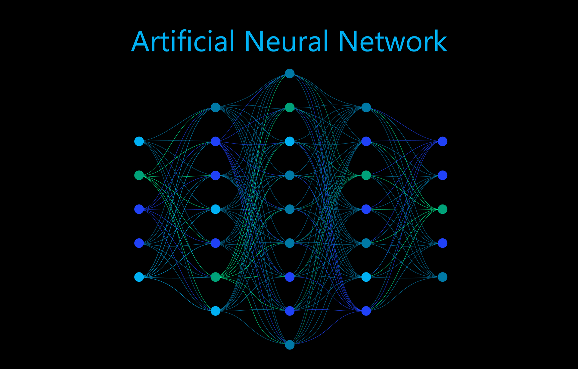 AI Neural Networks
