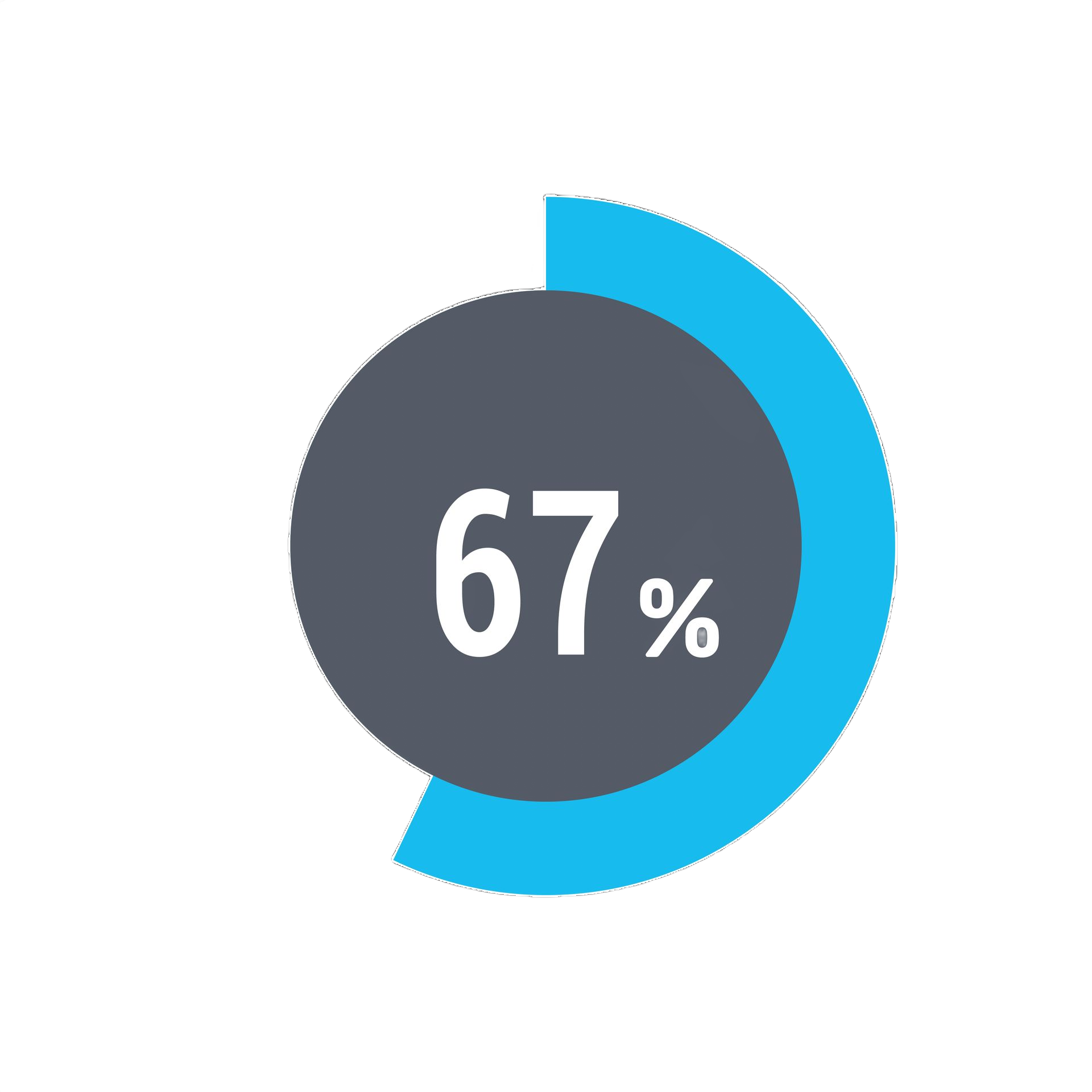 Progress indicator showing 67% complete, with a blue arc around a gray circle.