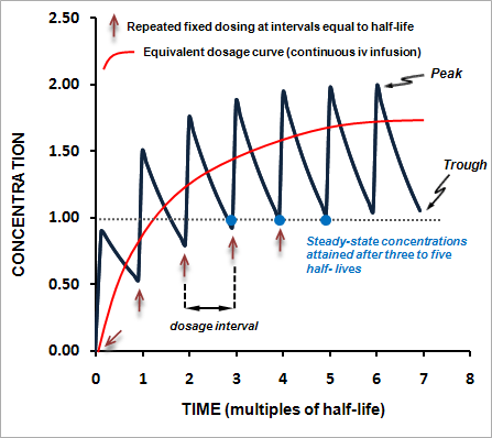 Testosterone Cypionate Half-life — Atlanta, GA — Low T Nation