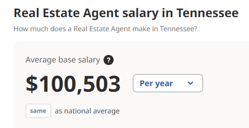 Tennessee average salary of realtor