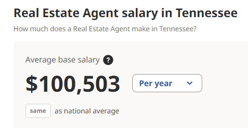 How Much Does a Real Estate Agent Make In Tennessee?
