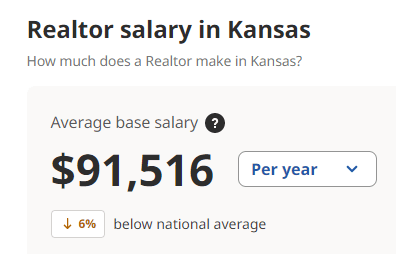 Kansas Real Estate Salary