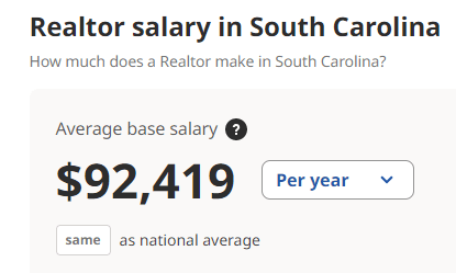 South Carolina Average Realtor Salary