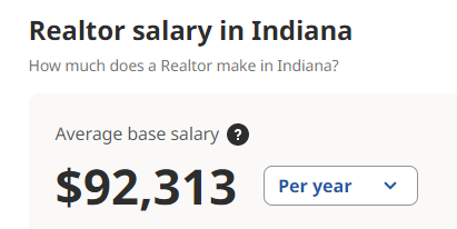 Indiana Real Estate Salary