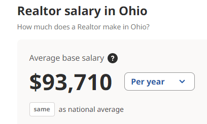 Ohio Real Estate Agent Average Salary