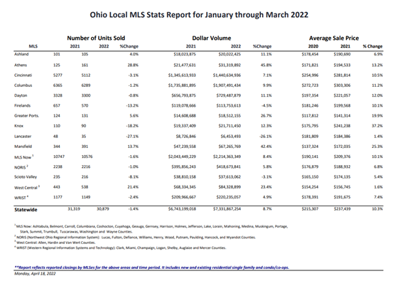 Ohio Real Estate Agent Salary