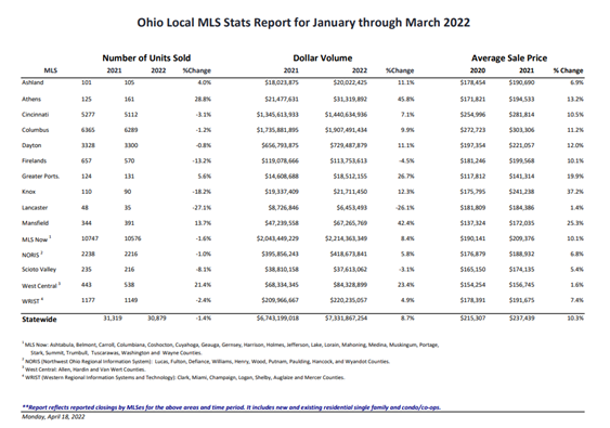 average-real-estate-salary-in-ohio