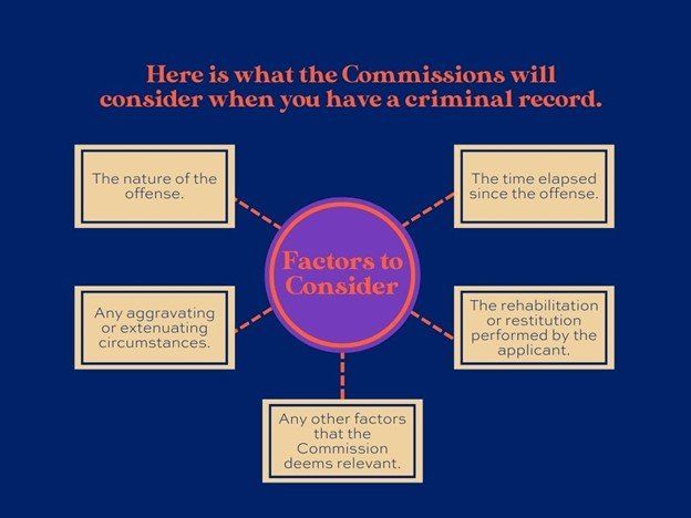 Criminal History & Real Estate Licensing