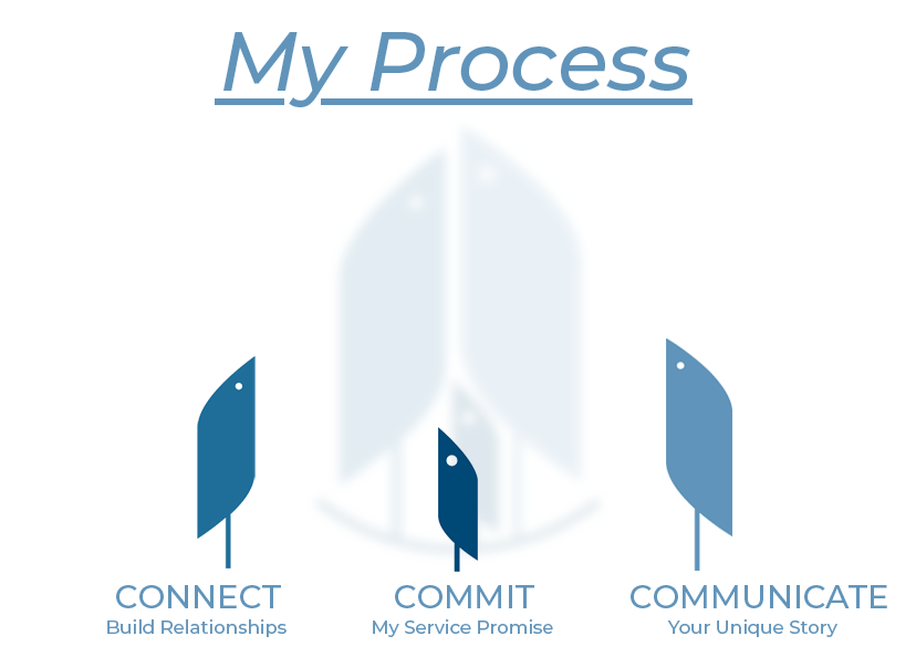 My Process