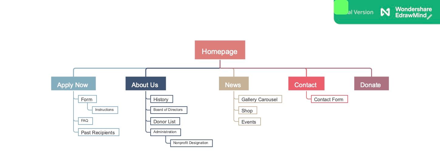 A diagram of a company with a green border on a white background.