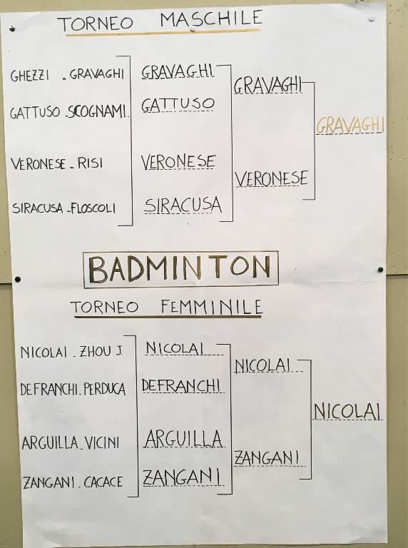 risultati torneo di badminton