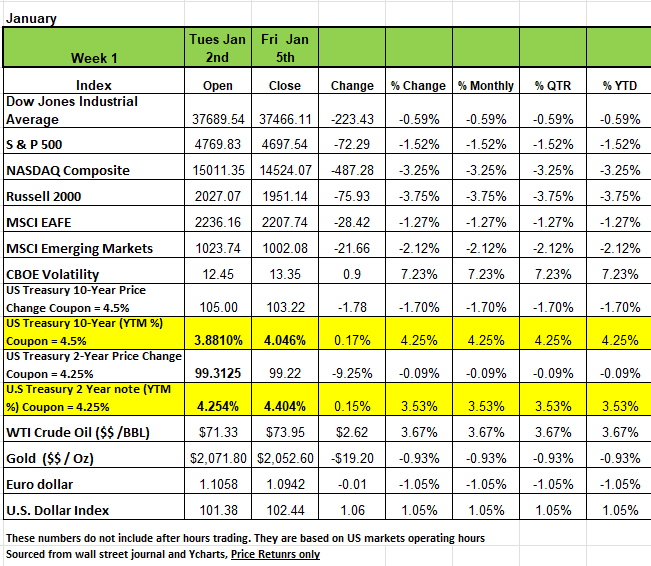 QQQ ETF Update, 1/5/2024 