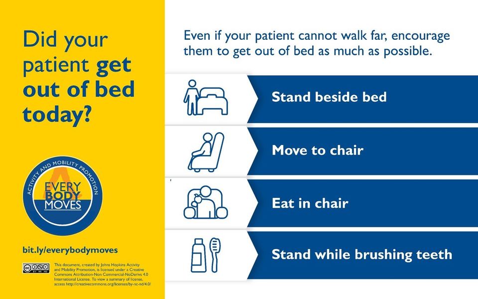 Bed rest the deconditioning effects it can have on your body