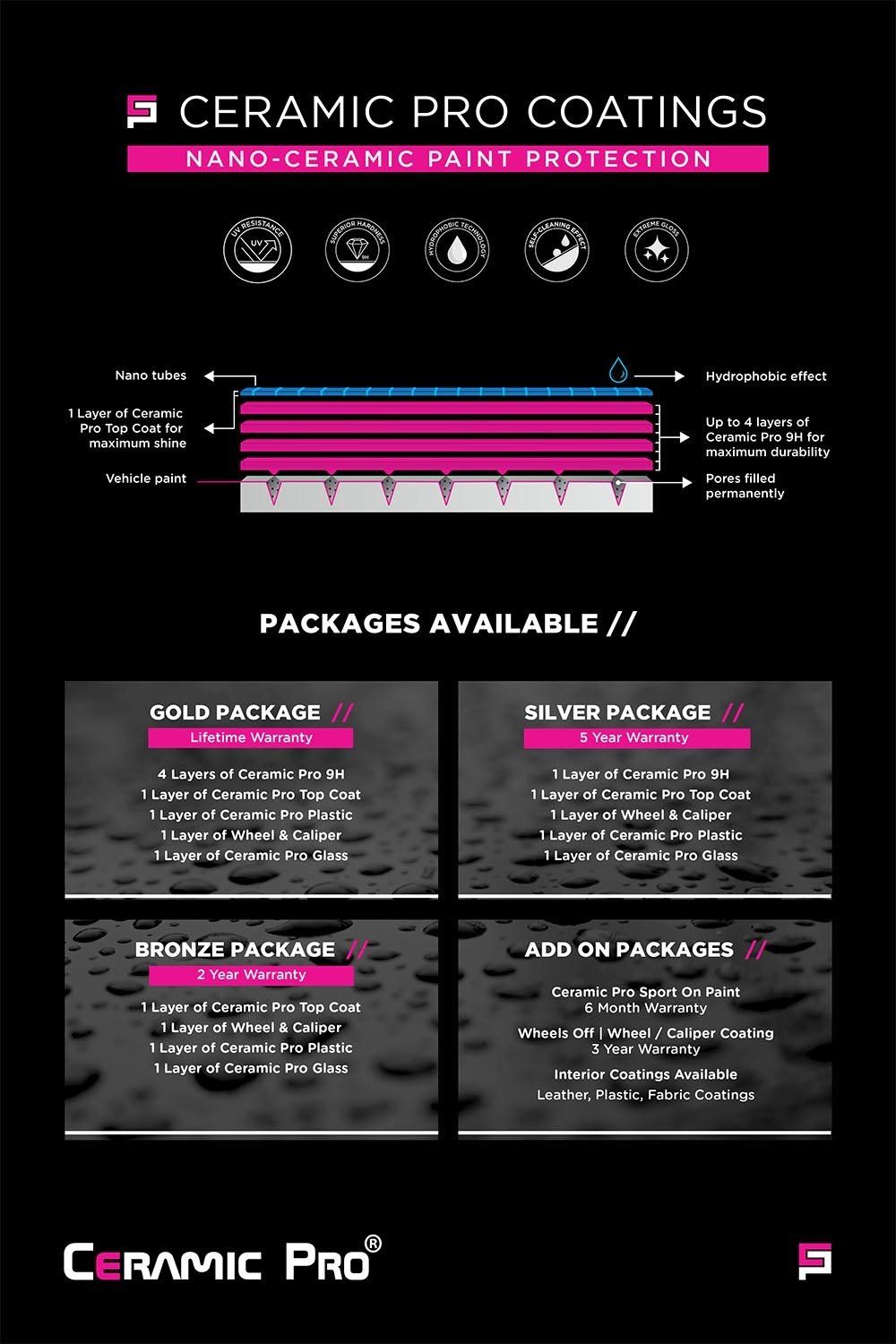 Ceramic Pro Coatings | Upland, CA | So Cal Tint Ceramic Pro Coatings | Upland, CA | So Cal Tint