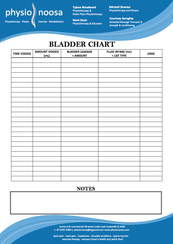 Bladder Chart