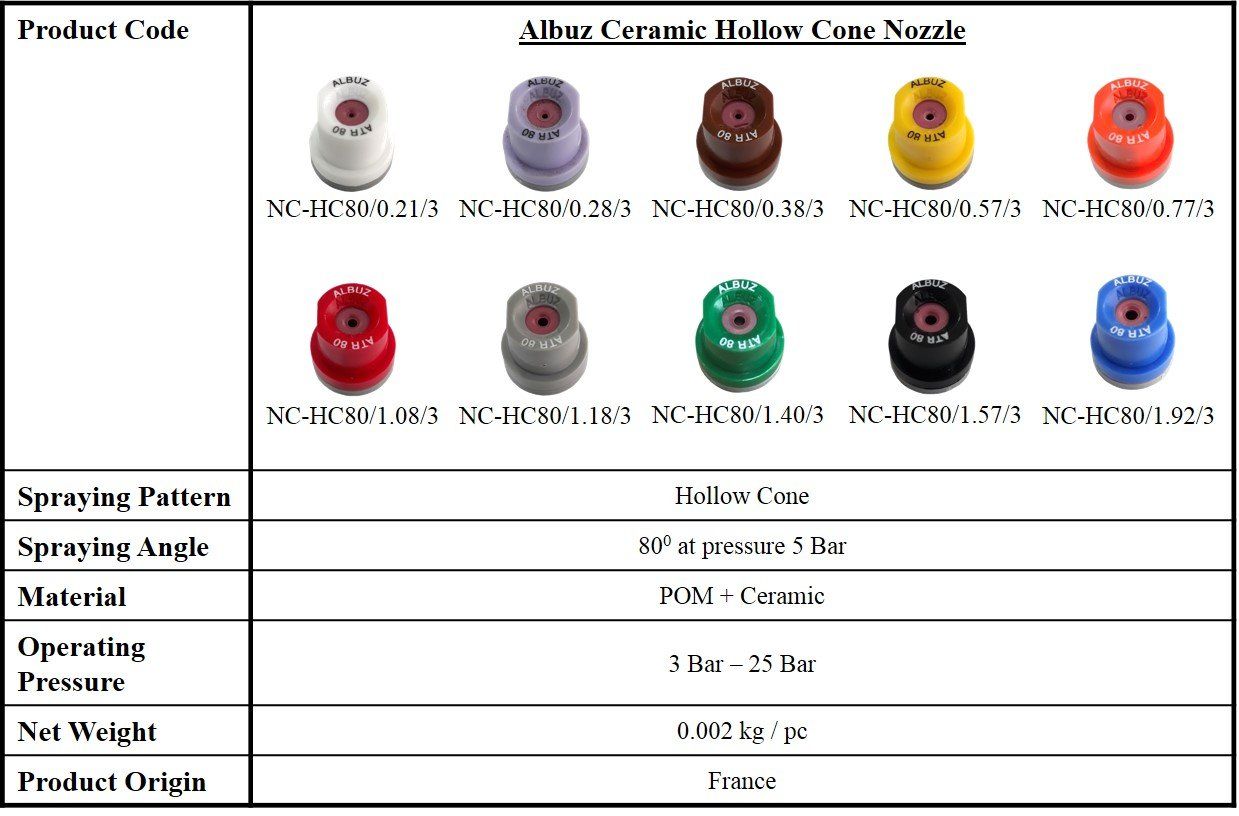 albuz ceramic nozzle, nozzle, spray nozzle, hollow cone nozzle, fine droplet nozzle, high pressure nozzle, disinfectant nozzle, jun chong nozzle, agricultural nozzle, high volume nozzle, low volume nozzle, 1 hole nozzle, ceramic nozzle, fungicide nozzle, weedicide nozzle, herbicide nozzle, insecticide nozzle, pesticide nozzle, garden nozzle, muncung, muncung penyembur, muncung tong racun, muncung pam racun, muncung pb, muncung tahan tekanan tinggi, muncung seramik.