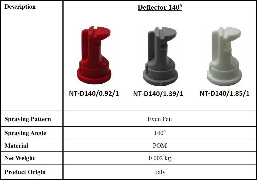 deflector nozzle, spray nozzle, fan nozzle, tractor nozzle, wide angle nozzle, jun chong nozzle, agricultural nozzle, low volume nozzle, high volume nozzle, weedicide nozzle, herbicide nozzle, garden nozzle, muncung, muncung penyembur, muncung tong racun, muncung pam racun, muncung pb, muncung kipas, muncung plastic.