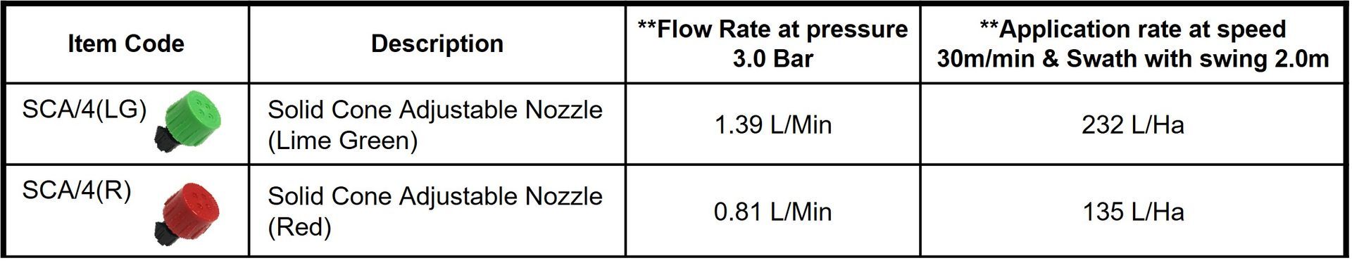 sca/4 nozzle, nozzle, spray nozzle, solid cone nozzle, pb original nozzle, jun chong nozzle, agricultural nozzle, high volume nozzle, low volume nozzle, lsa 4 nozzle, 4 holes nozzle, plastic nozzle, adjustable nozzle, fungicide nozzle, weedicide nozzle, herbicide nozzle, insecticide nozzle, pesticide nozzle, garden nozzle, muncung, muncung penyembur, muncung tong racun, muncung pam racun, muncung sca/4, muncung pb original.