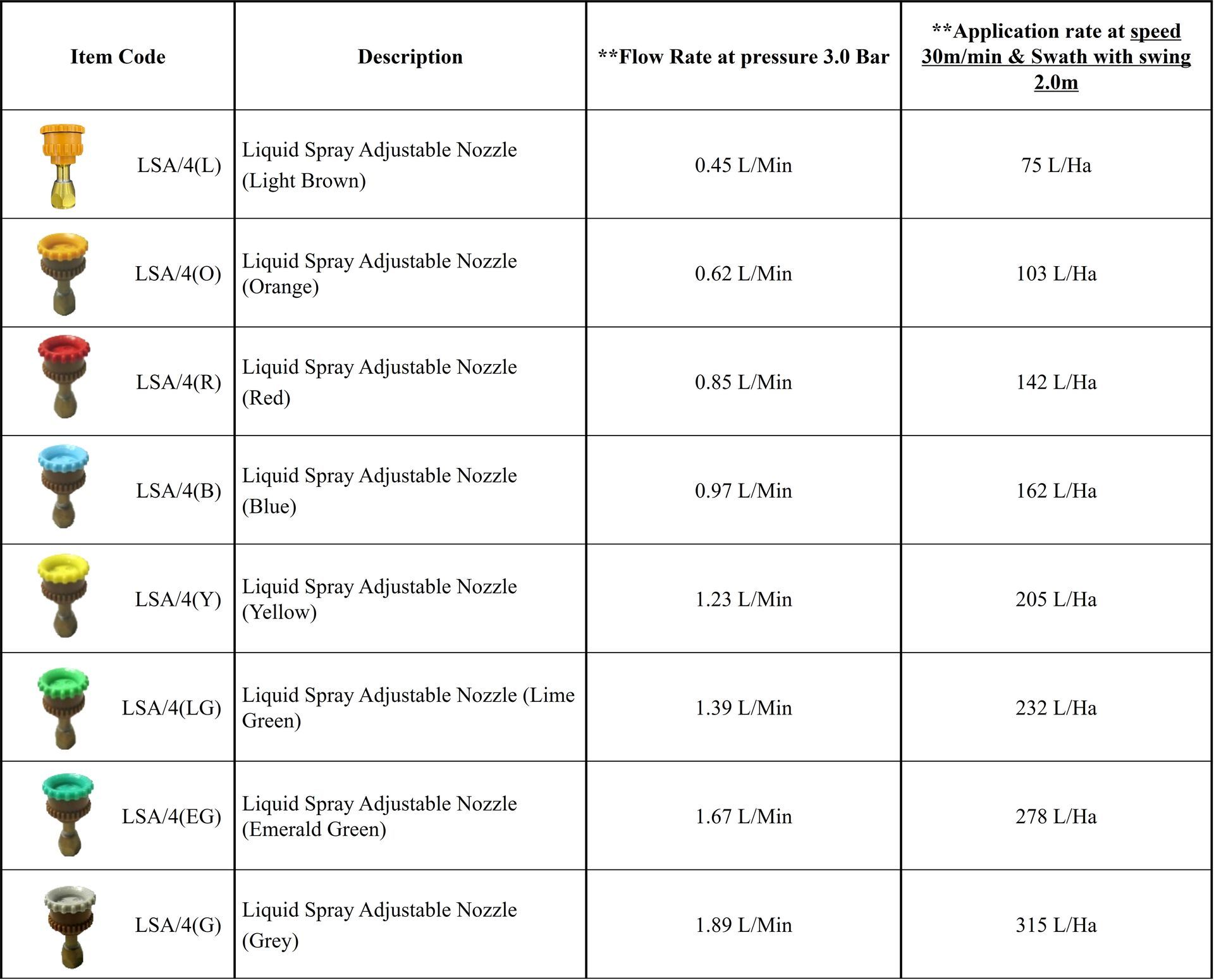 nozzle, spray nozzle, solid cone nozzle, pb original nozzle, jun chong nozzle, agricultural nozzle, high volume nozzle, low volume nozzle, lsa 4 nozzle, 4 holes nozzle, fungicide nozzle, weedicide nozzle, herbicide nozzle, insecticide nozzle, pesticide nozzle, garden nozzle, muncung, muncung penyembur, muncung tong racun, muncung pam racun, muncung lsa/4, muncung pb original.